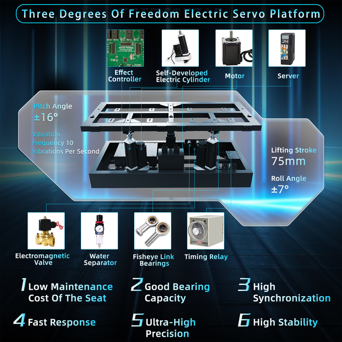 맞춤형 7d 4d 5d 모션 시네마 시뮬레이터 의자 6 Dof 전기 플랫폼 2