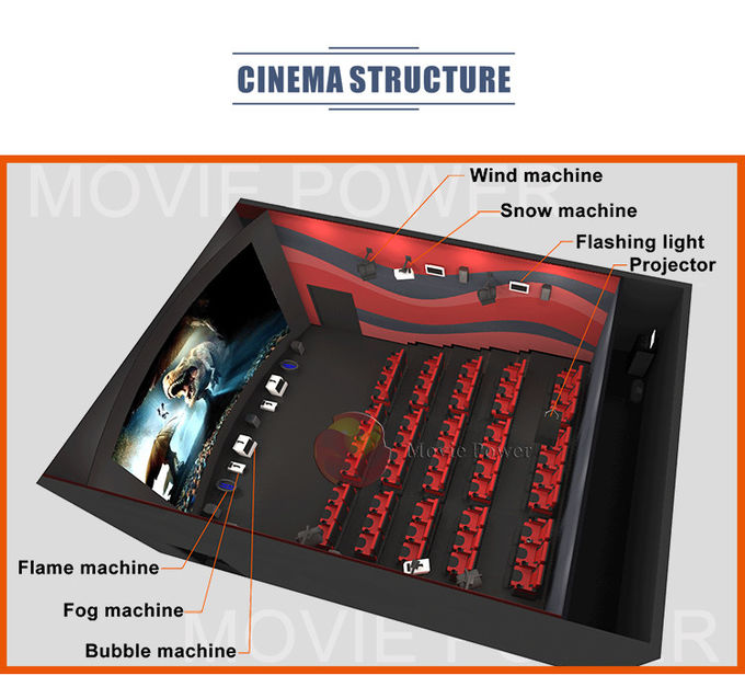 엔터테인먼트 9D 시뮬레이터 영화 시스템 이동 의자 VR 장비 영화관 4D명 1