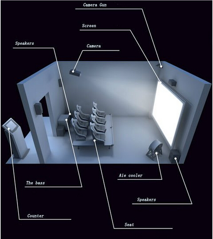 주문형 7D 영화관 장비 6 사람들 상호 작용하는 체지각 시스템 0